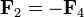 \mathbf{F}_2=-\mathbf{F}_4\,