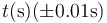 t (\mathrm{s})(\pm 0.01\mathrm{s})