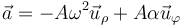 \vec{a}=-A\omega^2\vec{u}_\rho+A\alpha\vec{u}_\varphi