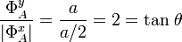 \frac{\Phi_A^y}{|\Phi_A^x|}=\frac{a}{a/2}=2=\mathrm{tan}\ \theta