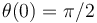 \,\,\theta(0)=\pi/2\,