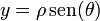 y=\rho\,\mathrm{sen}(\theta) 