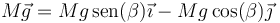 M\vec{g}=Mg\,\mathrm{sen}(\beta)\vec{\imath}-Mg\cos(\beta)\vec{\jmath}