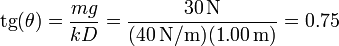 \mathrm{tg}(\theta) = \frac{mg}{kD}=\frac{30\,\mathrm{N}}{(40\,\mathrm{N}/\mathrm{m})(1.00\,\mathrm{m})}=0.75