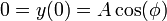 0 = y(0) = A\cos(\phi)\,