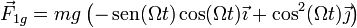 \vec{F}_{1g}=mg\left(-\,\mathrm{sen}(\Omega t)\cos(\Omega t)\vec{\imath}+\cos^2(\Omega t)\vec{\jmath}\right)
