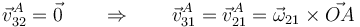 \vec{v}^A_{32}=\vec{0}\qquad\Rightarrow\qquad \vec{v}^A_{31}=\vec{v}^A_{21}=\vec{\omega}_{21}\times \vec{OA}