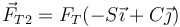 \vec{F}_{T2} =F_T(-S\vec{\imath}+C\vec{\jmath})