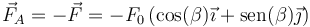 \vec{F}_A=-\vec{F}=-F_0\left(\cos(\beta)\vec{\imath}+\mathrm{sen}(\beta)\vec{\jmath}\right)