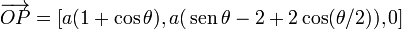 
  \overrightarrow{OP} = [ a(1+\cos\theta),a(\,\mathrm{sen}\,\theta-2 +2\cos(\theta/2)),0]
