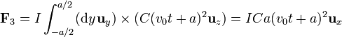 \mathbf{F}_3 = I\int_{-a/2}^{a/2} (\mathrm{d}y\,\mathbf{u}_y)\times(C(v_0t+a)^2\mathbf{u}_z)=ICa(v_0t+a)^2\mathbf{u}_x