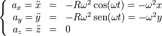 \left\{ \begin{array}{rcl} a_x = \ddot{x} & = & -R\omega^2\cos(\omega t) = -\omega^2 x\\ a_y = \ddot{y} & = & -R\omega^2\,\mathrm{sen}(\omega t)=-\omega^2y\\ a_z = \ddot{z} & = & 0\end{array}\right.