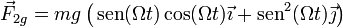 
\vec{F}_{2g}=mg\left(\,\mathrm{sen}(\Omega t)\cos(\Omega t)\vec{\imath}+\mathrm{sen}^2(\Omega t)\vec{\jmath}\right)