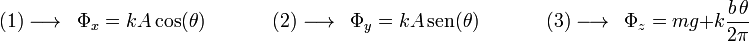 (1)\longrightarrow\,\,\,\Phi_x=kA\,\mathrm{cos}(\theta)\,\,\,\,\,\,\,\,\,\,\,\,\,\,\,\,\,\,\,\,(2)\longrightarrow\,\,\,\Phi_y=kA\,\mathrm{sen}(\theta)\,\,\,\,\,\,\,\,\,\,\,\,\,\,\,\,\,\,\,\,(3)\longrightarrow\,\,\,\Phi_z=mg+k\frac{b\,\theta}{2\pi}