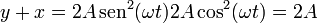 y + x= 2A\,\mathrm{sen}^2(\omega t) 2A\cos^2(\omega t) = 2A