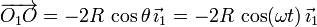 
  \overrightarrow{O_1O} = -2R\,\cos\theta\,\vec{\imath}_1=-2R\,\cos(\omega t)\,\vec{\imath}_1
