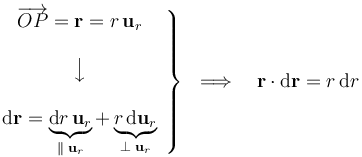 \left.\begin{array}{c}\displaystyle\overrightarrow{OP}=\mathbf{r}=r\!\ \mathbf{u}_r\\ \\ \big\downarrow\\ \\ \displaystyle\mathrm{d}\mathbf{r}=\underbrace{\mathrm{d}r\!\ \mathbf{u}_r}_{\|\!\ \mathbf{u}_r}+\underbrace{r\!\ \mathrm{d}\mathbf{u}_r}_{\perp\!\ \mathbf{u}_r}\end{array}\right\}\;\;\Longrightarrow\quad \mathbf{r}\cdot\mathrm{d}\mathbf{r}=r\!\ \mathrm{d}r