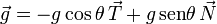 
\vec{g} = -g\cos\theta\,\vec{T} + g\,\mathrm{sen}\theta\,\vec{N}
