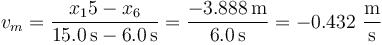 v_m=\frac{x_15-x_6}{15.0\,\mathrm{s}-6.0\,\mathrm{s}}= \frac{-3.888\,\mathrm{m}}{6.0\,\mathrm{s}}= -0.432\,\,\frac{\mathrm{m}}{\mathrm{s}}