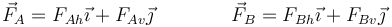 \vec{F}_A=F_{Ah}\vec{\imath}+F_{Av}\vec{\jmath}\qquad\qquad\vec{F}_B=F_{Bh}\vec{\imath}+F_{Bv}\vec{\jmath}