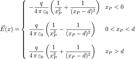 
\vec{E}(x)
=
\left\{
\begin{array}{ll}
-\dfrac{q}{4\,\pi\,\varepsilon_0}
\left(
\dfrac{1}{x_P^2} + \dfrac{1}{(x_P-d)^2} 
\right)
& x_P<0
\\ & \\
\dfrac{q}{4\,\pi\,\varepsilon_0}
\left(
\dfrac{1}{x_P^2} - \dfrac{1}{(x_P-d)^2} 
\right)
& 0<x_P<d
\\ & \\
\dfrac{q}{4\,\pi\,\varepsilon_0}
\left(
\dfrac{1}{x_P^2} + \dfrac{1}{(x_P-d)^2} 
\right)
& x_P >d
\end{array}
\right.
