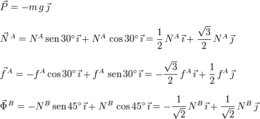 
\begin{array}{l}
\vec{P} = -m\,g\,\vec{\jmath}\\
\\
\vec{N}^{\,A} = N^A\,\mathrm{sen}\,30^{\circ}\,\vec{\imath} + N^A\,\cos30^{\circ}\,\vec{\imath} = \dfrac{1}{2}\,N^A\,\vec{\imath} + \dfrac{\sqrt{3}}{2}\,N^A\,\vec{\jmath}\\
\\
\vec{f}^{\,A} = -f^A\cos30^{\circ}\,\vec{\imath} + f^A\,\,\mathrm{sen}\,30^{\circ}\,\vec{\imath} = -\dfrac{\sqrt{3}}{2}\,f^A\,\vec{\imath} + \dfrac{1}{2}\,f^A\,\vec{\jmath}\\
\\
\vec{\Phi}^{\,B} = -N^B\,\mathrm{sen}\,45^{\circ}\,\vec{\imath} + N^B\,\cos45^{\circ}\,\vec{\imath}= -\dfrac{1}{\sqrt{2}}\,N^B\,\vec{\imath} + \dfrac{1}{\sqrt{2}}\,N^B\,\vec{\jmath}
\end{array}
