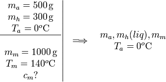 
\begin{array}{ccc}
\left.
\begin{array}{c}
m_a = 500\,\mathrm{g}\\
m_h = 300\,\mathrm{g}\\
T_a = 0^o\mathrm{C}\\
\hline\\
m_m = 1000\,\mathrm{g}\\
T_m = 140^o\mathrm{C}\\
c_m?
\end{array}
\right|
 &
\Longrightarrow
&
\begin{array}{c}
m_a, m_h(liq),m_m\\ T_a=0^o\mathrm{C}
\end{array}
\end{array}
