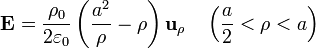 \mathbf{E}=\frac{\rho_0}{2\varepsilon_0}\left(\frac{a^2}{\rho}-\rho\right)\mathbf{u}_\rho\quad \left(\frac{a}{2}< \rho<a\right)