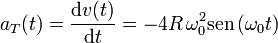 \displaystyle a_T(t)=\frac{\mathrm{d}v(t)}{\mathrm{d}t}=-4R\!\ \omega_0^2\mathrm{sen}\!\ (\omega_0t)