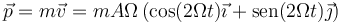 \vec{p}=m \vec{v}=mA\Omega\left(\cos(2\Omega t)\vec{\imath}+\mathrm{sen}(2\Omega t)\vec{\jmath}\right)