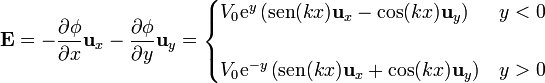 \mathbf{E}=-\frac{\partial\phi}{\partial x}\mathbf{u}_x-\frac{\partial\phi}{\partial y}\mathbf{u}_y=
\begin{cases}V_0\mathrm{e}^y\left(\mathrm{sen}(kx)\mathbf{u}_x-\cos(kx)\mathbf{u}_y\right) & y < 0 \\ & \\
V_0\mathrm{e}^{-y}\left(\mathrm{sen}(kx)\mathbf{u}_x+\cos(kx)\mathbf{u}_y\right) & y > 0\end{cases}