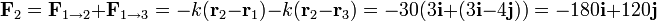 \mathbf{F}_2=\mathbf{F}_{1\to 2}+\mathbf{F}_{1\to 3}=-k(\mathbf{r}_2-\mathbf{r}_1)-k(\mathbf{r}_2-\mathbf{r}_3)=-30(3\mathbf{i}+(3\mathbf{i}-4\mathbf{j}))=-180\mathbf{i}+120\mathbf{j}