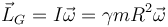 \vec{L}_G = I\vec{\omega}=\gamma m R^2 \vec{\omega}