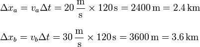 
\begin{array}{l}
  \displaystyle  \Delta x_a=v_a\Delta t=20\,\mathrm{\frac{m}{s}}\times120\,\mathrm{s}=2400\,\mathrm{m}=2.4\,\mathrm{km}\\ \\
  \displaystyle  \Delta x_b=v_b\Delta t=30\,\mathrm{\frac{m}{s}}\times120\,\mathrm{s}=3600\,\mathrm{m}=3.6\,\mathrm{km}
\end{array}
