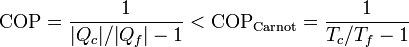 \mathrm{COP} = \frac{1}{|Q_c|/|Q_f|-1} < \mathrm{COP}_\mathrm{Carnot} = \frac{1}{T_c/T_f-1}