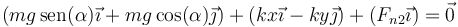 \left(mg\,\mathrm{sen}(\alpha)\vec{\imath}+mg\cos(\alpha)\vec{\jmath}\right)+\left(kx\vec{\imath}-ky\vec{\jmath}\right)+\left(F_{n2}\vec{\imath}\right)=\vec{0}