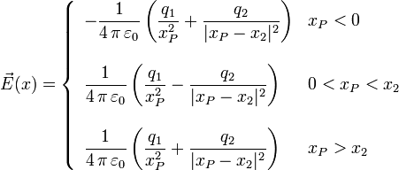 
\vec{E}(x)
=
\left\{
\begin{array}{ll}
-\dfrac{1}{4\,\pi\,\varepsilon_0}
\left(
\dfrac{q_1}{x_P^2} + \dfrac{q_2}{|x_P-x_2|^2} 
\right)
& x_P<0
\\ & \\
\dfrac{1}{4\,\pi\,\varepsilon_0}
\left(
\dfrac{q_1}{x_P^2} - \dfrac{q_2}{|x_P-x_2|^2} 
\right)
& 0<x_P<x_2
\\ & \\
\dfrac{1}{4\,\pi\,\varepsilon_0}
\left(
\dfrac{q_1}{x_P^2} + \dfrac{q_2}{|x_P-x_2|^2} 
\right)
& x_P >x_2
\end{array}
\right.
