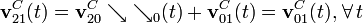 \displaystyle\mathbf{v}_{21}^C(t)=\mathbf{v}_{20}^C\searrow\mathop{\searrow}_0(t)+\mathbf{v}_{01}^C(t)=\mathbf{v}_{01}^C(t)\mathbf{,}\;\forall\, t