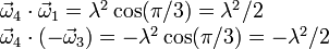 
  \begin{array}{l}
    \vec{\omega}_4\cdot\vec{\omega}_1 = \lambda^2\cos(\pi/3) = \lambda^2/2\\
    \vec{\omega}_4\cdot(-\vec{\omega}_3) = -\lambda^2\cos(\pi/3) = -\lambda^2/2
  \end{array}
