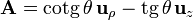 \mathbf{A} = \mathrm{cotg}\,\theta\,\mathbf{u}_{\rho}-\mathrm{tg}\,\theta\,\mathbf{u}_{z}
