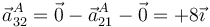 \vec{a}^A_{32}=\vec{0}-\vec{a}^A_{21}-\vec{0}=+8\vec{\imath}