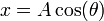 x = A\cos(\theta)\,