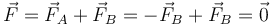 \vec{F}=\vec{F}_A+\vec{F}_B = -\vec{F}_B+\vec{F}_B = \vec{0}