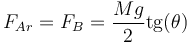 F_{Ar}=F_B = \frac{Mg}{2}\mathrm{tg}(\theta)