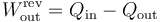 W^\mathrm{rev}_\mathrm{out}=Q_\mathrm{in}-Q_\mathrm{out}\,