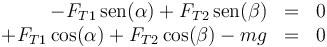 \begin{array}{rcl}
-F_{T1}\,\mathrm{sen}(\alpha)+F_{T2}\,\mathrm{sen}(\beta) & = & 0 \\
+F_{T1}\,\mathrm{cos}(\alpha)+F_{T2}\,\mathrm{cos}(\beta) - mg& = & 0 \\
\end{array}