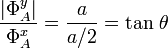 \frac{|\Phi_A^y|}{\Phi_A^x}=\frac{a}{a/2}=\mathrm{tan}\ \theta