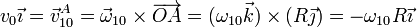 v_0\vec{\imath}=\vec{v}^A_{10}=\vec{\omega}_{10}\times\overrightarrow{OA}=(\omega_{10}\vec{k})\times(R\vec{\jmath}) = -\omega_{10}R\vec{\imath}