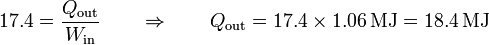 17.4=\frac{Q_\mathrm{out}}{W_\mathrm{in}}\qquad\Rightarrow\qquad Q_\mathrm{out}=17.4\times 1.06\,\mathrm{MJ}=18.4\,\mathrm{MJ}