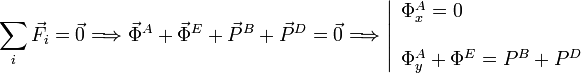 
\sum\limits_i\vec{F}_i=\vec{0} \Longrightarrow
\vec{\Phi}^A+\vec{\Phi}^E+\vec{P}^B+\vec{P}^D=\vec{0}
\Longrightarrow
\left|
\begin{array}{l}
\Phi^A_x = 0\\ \\
\Phi^A_y+\Phi^E = P^B + P^D
\end{array}
\right.

